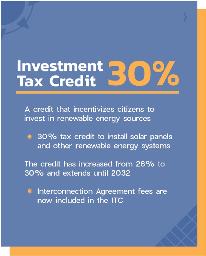 sandbox solar investment taxt credit